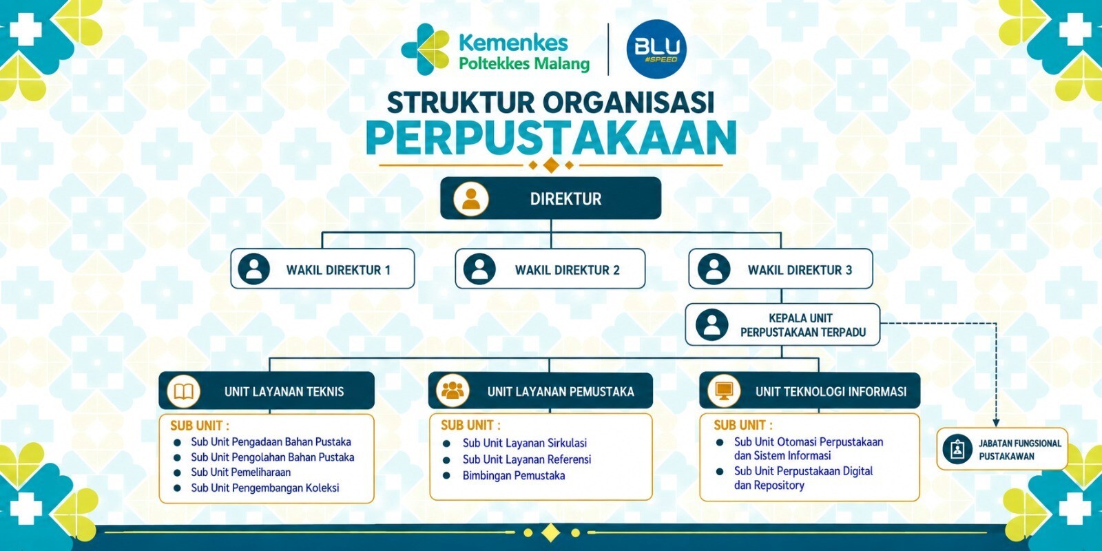 Struktur Organisasi