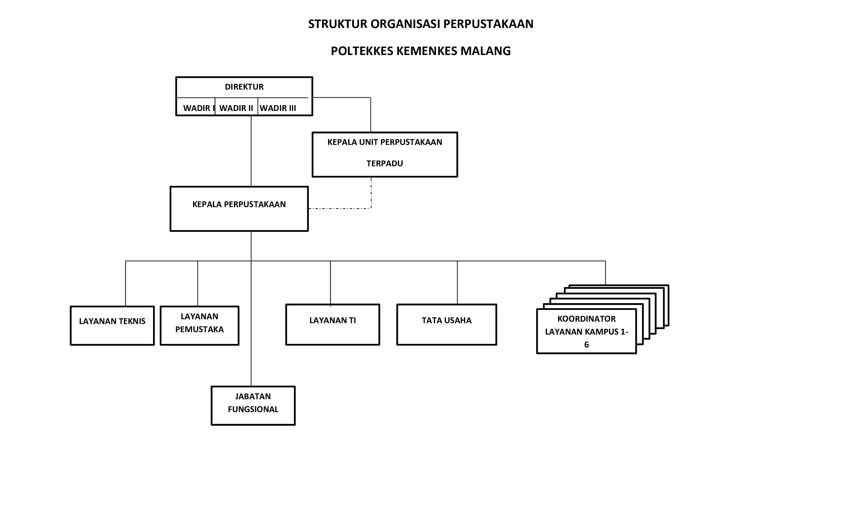 Struktur Organisasi